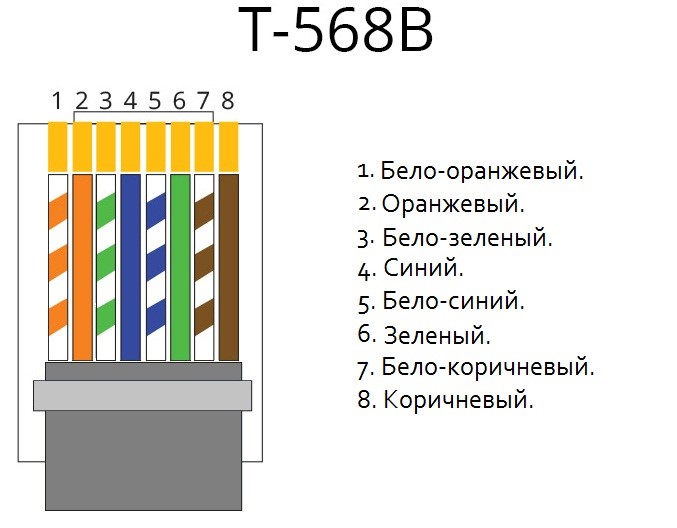 Схема расключения интернет кабеля по цветам